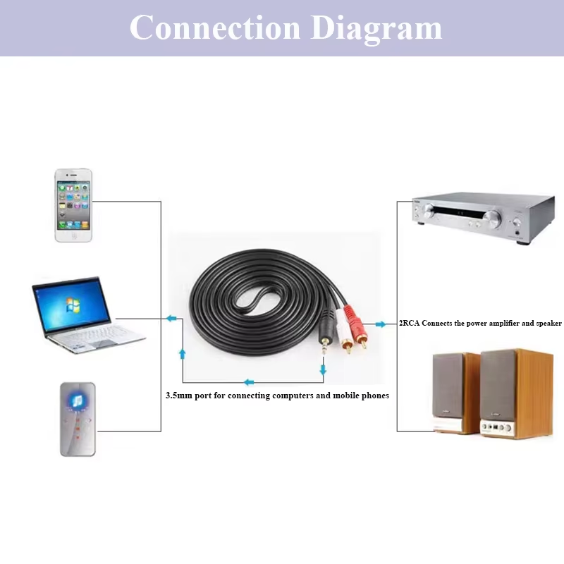 PC DVD'si, Bilgisayar TV Kayde - Audio Splitter Y incelemesi ve fiyatı